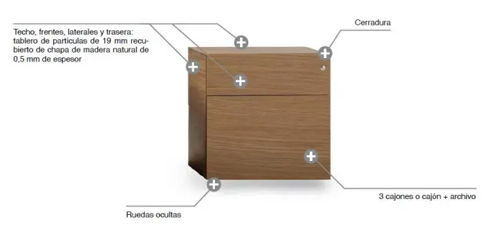 Bucs - Características 08