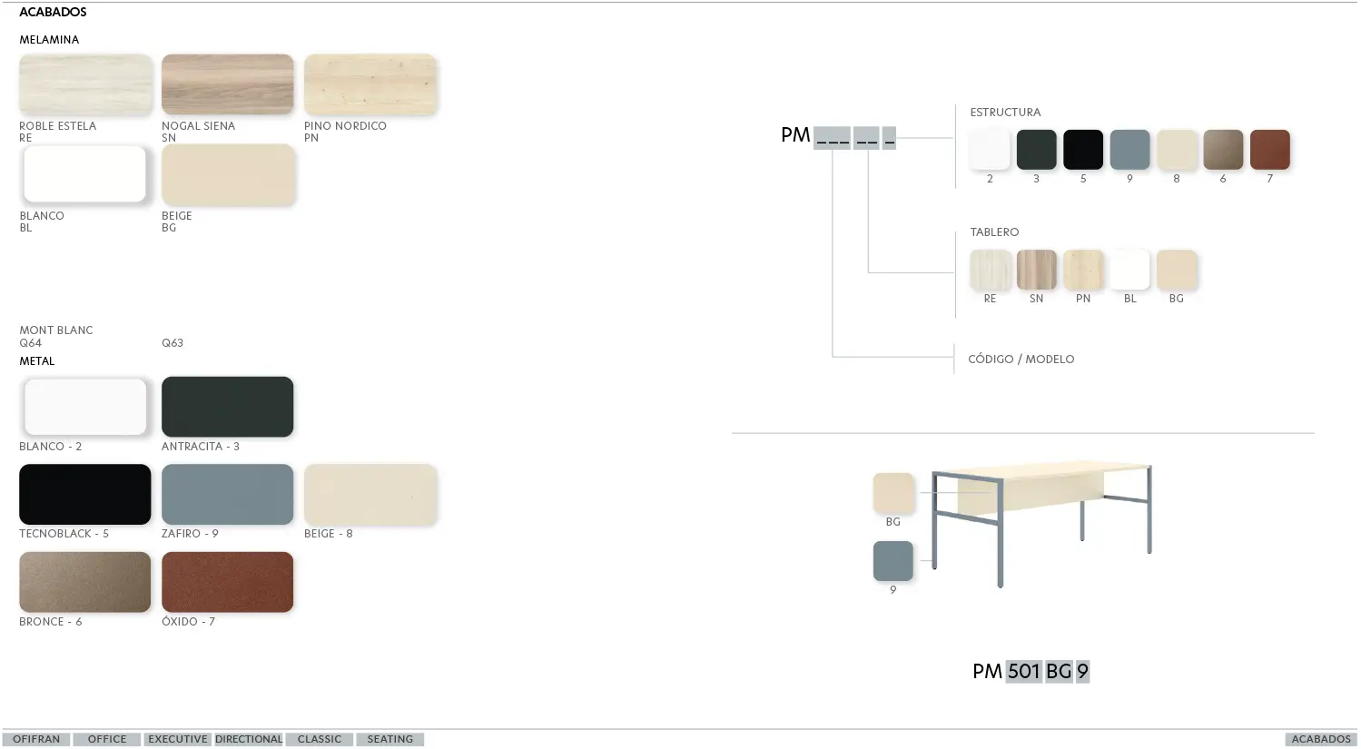 Mesa PIEM - Acabados