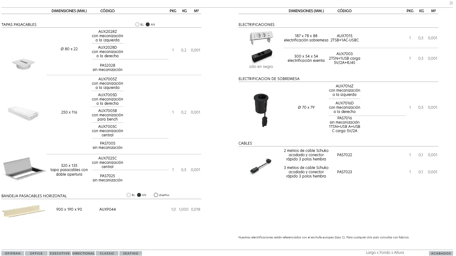 Mesa PIEM - Accesorios 02