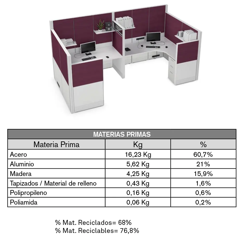 Bimobo Panel System - Características 05