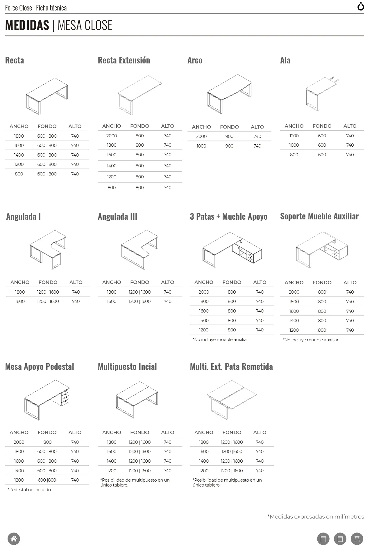 Mesa Force - Modelos 03