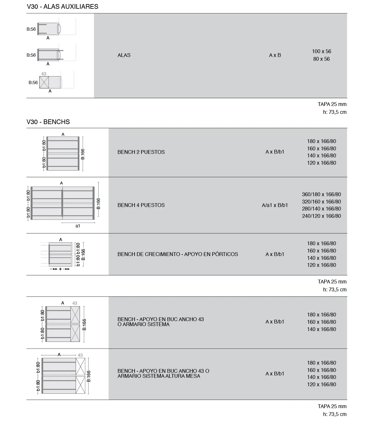 Mesa V30 - Modelos 02
